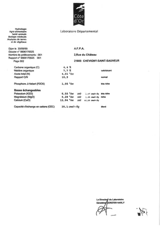 Analyse sol resultats_du_30_09_09