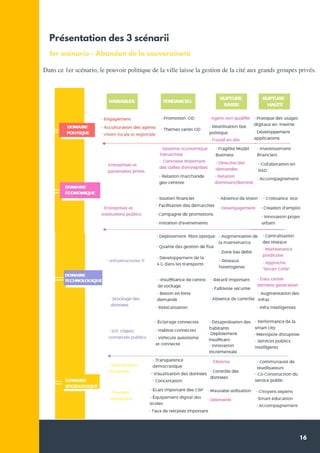 16
Présentation des 3 scénarii
1er scénario - Abandon de la souveraineté
Dans ce 1er scénario, le pouvoir politique de la ville laisse la gestion de la cité aux grands groupes privés.
 