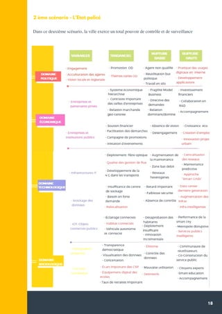 18
Dans ce deuxième scénario, la ville exerce un total pouvoir de contrôle et de surveillance
2 ème scénario - L'Etat policé
 