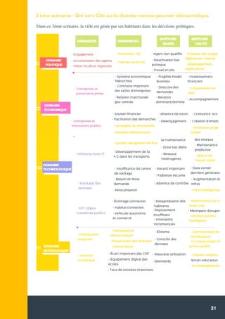 21
3 ème scénario - Uni vers Cité ou la donnée comme pouvoir démocratique
Dans ce 3ème scénario, la ville est gérée par ses habitants dans les décisions politiques.
 