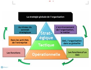 Analyse stratégique 