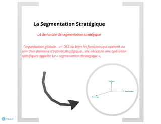 Analyse stratégique 