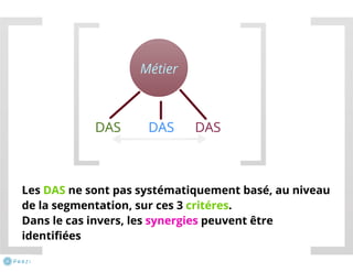 Analyse stratégique 