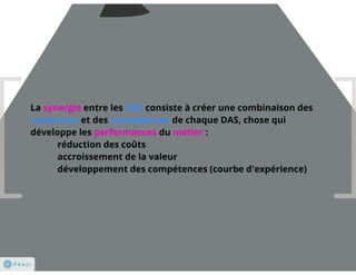 Analyse stratégique 