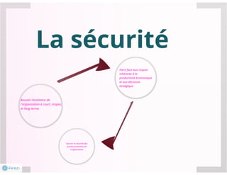 Analyse stratégique 