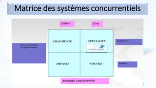 Matrice des systèmes concurrentiels
17
 