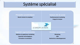 Principales caractéristiques
Besoin évolué et complexe
Facteurs clés de succès
Positionnement marketing
Image de marque
Capacités organisationnelles
Maîtrise et expérience marketing
Capacités technologiques
Formation et animation
Fonctions stratégiques
Marketing
GRH
Recherche et développement
Système spécialisé
18
 