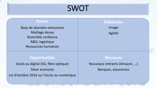 Forces
Base de données exhaustive
Maillage dense
Notoriété confiance
R&D, logistique
Ressources humaines
Faiblesses
Image
Agilité
Opportunités
Accès au digital (5G, fibre optique)
Silver economy
Loi d’octobre 2016 sur l’accès au numérique
Menaces
Nouveaux entrants (Amazon, …)
Banques, assurances
SWOT
20
 