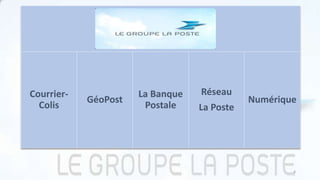 Courrier-
Colis
GéoPost
La Banque
Postale
Réseau
La Poste
Numérique
4
 