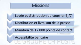 Missions
1 Levée et distribution du courrier 6j/7
2 Distribution et livraison de la presse
3 Maintien de 17 000 points de contact
4 Accessibilité bancaire
6
 
