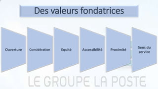 Ouverture Considération Equité Accessibilité Proximité
Sens du
service
Des valeurs fondatrices
7
 