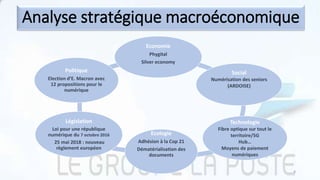 Economie
Phygital
Silver economy
Social
Numérisation des seniors
(ARDOISE)
Technologie
Fibre optique sur tout le
territoire/5G
Hub…
Moyens de paiement
numériques
Ecologie
Adhésion à la Cop 21
Dématérialisation des
documents
Législation
Loi pour une république
numérique du 7 octobre 2016
25 mai 2018 : nouveau
règlement européen
Politique
Election d’E. Macron avec
12 propositions pour le
numérique
Analyse stratégique macroéconomique
9
 
