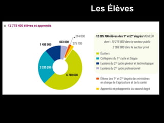 Les Élèves
 