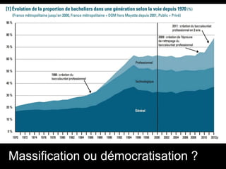 Massification ou démocratisation ?
 