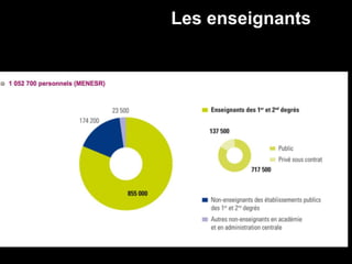 Les enseignants
 