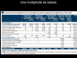 Une multiplicité de statuts
 