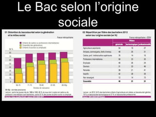 Le Bac selon l’origine
sociale
 