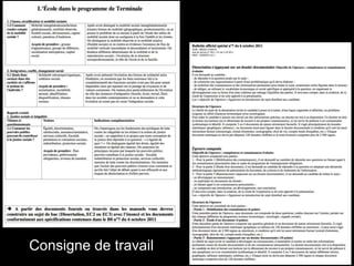 Consigne de travail
 