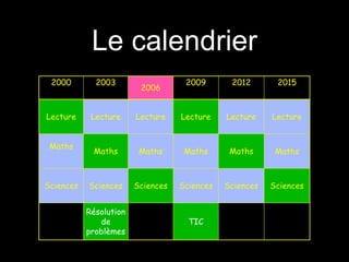 Le calendrier
2000 2003
2006
2009 2012 2015
Lecture Lecture Lecture Lecture Lecture Lecture
Maths
Maths Maths Maths Maths Maths
Sciences Sciences Sciences Sciences Sciences Sciences
Résolution
de
problèmes
TIC
 