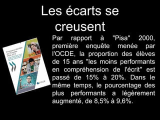 Les écarts se
creusent
Par rapport à "Pisa" 2000,
première enquête menée par
l'OCDE, la proportion des élèves
de 15 ans "les moins performants
en compréhension de l'écrit" est
passé de 15% à 20%. Dans le
même temps, le pourcentage des
plus performants a légèrement
augmenté, de 8,5% à 9,6%.
 
