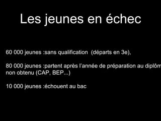 60 000 jeunes :sans qualification (départs en 3e),
80 000 jeunes :partent après l’année de préparation au diplôm
non obtenu (CAP, BEP...)
10 000 jeunes :échouent au bac
Les jeunes en échec
 