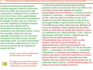 Comment décririez-vous l’attitude générale des auteurs de cette lettre face à la construction de la Tour Eifel ?


Le document présente la protestation                   Le document présente la protestation d’artistes
d’artistes parisiens contre la construction            parisiens contre la construction de la Tour Eiffel. C’est
de la Tour Eiffel. Ils trouvent que cette              une lettre ouverte dans laquelle ces artistes,
construction va défigurer Paris, qu’elle ne            personnages connus et influents (« écrivains, peintres,
sert à rien et que c’est un grand danger               sculpteurs, architectes, » présentent une vision figée
pour les autres monuments et la beauté de              de l’art ; pour eux celui-ci se limite à ce qui a été
la capitale. En effet, pour eux, Paris est             produit au cours des siècles passés, à des œuvres
une ville magnifique et chargée d’histoire             qu’ils jugent belles (« génie de tant de siècles »). La
qui ne peut qu’y perdre avec la                        Tour Eiffel ne peut donc entrer dans leur définition de
construction de cette tour qui est                     ce qui est artistique et beau d’autant que leur lettre
comparée à une cheminée d’usine, c’est-à-              montre un total refus du monde dans lequel ils vivent.
dire à quelque chose qui n’est pas                     Les références à la « tôle boulonnée », à la « noire et
agréable et qui pollue. La Tour est aussi              gigantesque cheminée d’usine » attestent que ces
comparée à une tache ce qui n’est pas                  auteurs sont en totale opposition avec
davantage positif. Les auteurs demandent               l’industrialisation que connaît la France à cette
donc à monsieur Alphand que la Tour ne                 époque, avec tout ce qui est moderne ; ils
soit pas construite afin de respecter la               apparaissent donc comme des passéistes. Les
beauté de Paris.                                       attaques contre Gustave Eiffel (« la Tour de monsieur
                                                       Eiffel », « constructeur de machines », « mercantiles
          En vert, ce qui vient du prélèvement         imaginations ») cherchent à le présenter comme un
          d’informations dans le texte.                homme sans goût et cherchant seulement à s’enrichir
                                                       personnellement. Il apparaît cependant que cette
                                                       réaction, bien que visant le plus grand nombre par sa
          En rouge, ce qui est obtenu grâce à
                                                       publication dans la presse, est bien tardive puisque les
          une déduction fondée sur l’analyse
          menée grâce aux connaissances.               travaux de la Tour ont déjà commencé…
 