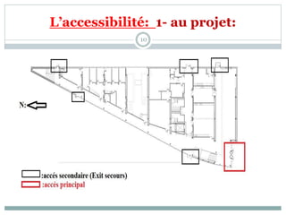 L’accessibilité: 1- au projet:
10
 
