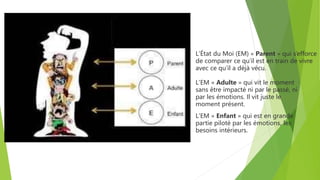 L'EM « Enfant » qui est en grande
partie piloté par les émotions, les
besoins intérieurs.
L'État du Moi (EM) « Parent » qui s’efforce
de comparer ce qu’il est en train de vivre
avec ce qu’il a déjà vécu.
L'EM « Adulte » qui vit le moment
sans être impacté ni par le passé, ni
par les émotions. Il vit juste le
moment présent.
 