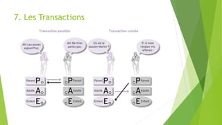 7. Les Transactions
 
