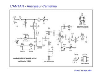 F6AZZ 11 Mai 2007
L'ANTAN - Analyseur d'antenne
 