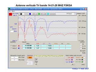F6AZZ 11 Mai 2007
Antenne verticale Tri bande 14-21-28 MHZ F5KGA
 