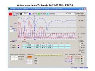 F6AZZ 11 Mai 2007
Antenne verticale Tri bande 14-21-28 MHz F5KGA
 