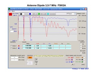 F6AZZ 11 Mai 2007
Antenne Dipole 3,5-7 MHz F5KGA
 
