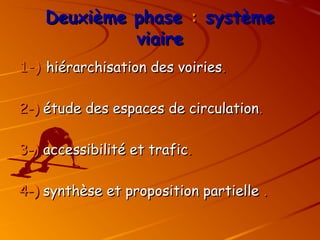 Deuxième phase
Deuxième phase :
: système
système
viaire
viaire
1-)
1-) hiérarchisation des voiries
hiérarchisation des voiries.
.
2-)
2-) étude des espaces de circulation
étude des espaces de circulation.
.
3-)
3-) accessibilité et trafic
accessibilité et trafic.
.
4-)
4-) synthèse et proposition partielle
synthèse et proposition partielle .
.
 