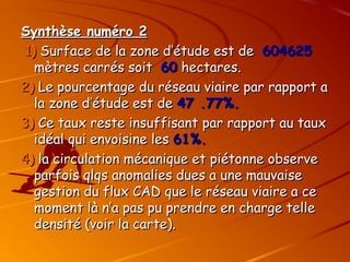 Synthèse numéro 2
Synthèse numéro 2
1)
1) Surface de la zone d’étude est de
Surface de la zone d’étude est de 604625
604625
mètres carrés soit
mètres carrés soit 60
60 hectares.
hectares.
2)
2) Le pourcentage du réseau viaire par rapport a
Le pourcentage du réseau viaire par rapport a
la zone d’étude est de
la zone d’étude est de 47 .77%.
47 .77%.
3)
3) Ce taux reste insuffisant par rapport au taux
Ce taux reste insuffisant par rapport au taux
idéal qui envoisine les
idéal qui envoisine les 61%.
61%.
4)
4) la circulation mécanique et piétonne observe
la circulation mécanique et piétonne observe
parfois qlqs anomalies dues a une mauvaise
parfois qlqs anomalies dues a une mauvaise
gestion du flux CAD que le réseau viaire a ce
gestion du flux CAD que le réseau viaire a ce
moment là n’a pas pu prendre en charge telle
moment là n’a pas pu prendre en charge telle
densité (voir la carte).
densité (voir la carte).
 