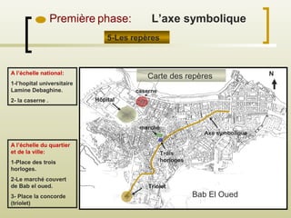 A l’échelle national:
1-l’hopital universitaire
Lamine Debaghine.
2- la caserne .
A l’échelle du quartier
et de la ville:
1-Place des trois
horloges.
2-Le marché couvert
de Bab el oued.
3- Place la concorde
(triolet)
Première phase:
5-Les repères
Carte des repères
Hôpital
caserne
marché
Trois
horloges
Axe symbolique
Bab El Oued
N
Triolet
L’axe symbolique
 