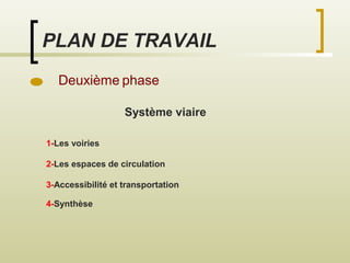 PLAN DE TRAVAIL
Deuxième phase
Système viaire
1-Les voiries
2-Les espaces de circulation
3-Accessibilité et transportation
4-Synthèse
 