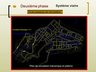 Deuxième phase
2-Les espaces de circulation
Système viaire
Plan de circulation mécanique et piétons
 