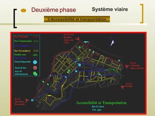 Deuxième phase
3-Accessibilité et transportation
Système viaire
 