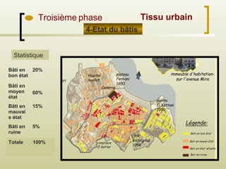 Troisième phase
4-Etat du bâtis
Bâti en
bon état
20%
Bâti en
moyen
état
60%
Bâti en
mauvai
s état
15%
Bâti en
ruine
5%
Totale 100%
Statistique
Tissu urbain
 