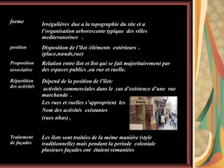 forme

Irrégulières due a la topographie du site et a
l’organisation arborescente typique des villes
mediteraneénes .

position

Disposition de l’îlot /éléments extérieurs .
(place,nœuds,rue)

Proposition
associative

Relation entre îlot et îlot qui se fait majoritairement par
des espaces publics ,ou rue et ruelle.

Répartition
des activités

Dépend de la position de l’îlot:
activités commerciales dans le cas d’existence d’une rue
marchande .
Les rues et ruelles s’approprient les
Nom des activités existantes
(rues nhas) ,

Traitement
de façades

Les ilots sont traitées de la méme maniére (style
traditionnelle) mais pendant la periode coloniale
plusieurs façades ont étaient remaniées

 