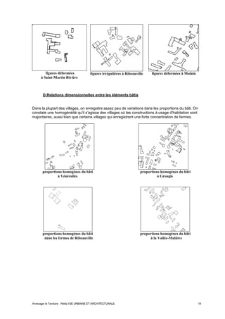 figures déformées 
à Saint-Martin Rivière 
figures irrégulières à Ribeauville 
figures déformées à Molain 
D.Relations dimensionnelles entre les éléments bâtis 
Dans la plupart des villages, on enregistre assez peu de variations dans les proportions du bâti. On 
constate une homogénéité qu'il s'agisse des villages où les constructions à usage d'habitation sont 
majoritaires, aussi bien que certains villages qui enregistrent une forte concentration de fermes. 
proportions homogènes du bâti proportions homogènes du bâti 
à Vénérolles à Grougis 
proportions homogènes du bâti proportions homogènes du bâti 
dans les fermes de Ribeauville à la Vallée-Mulâtre 
Aménager le Territoire ANALYSE URBAINE ET ARCHITECTURALE 19 
 