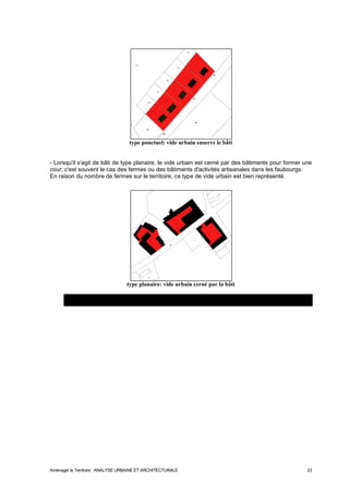 type ponctuel: vide urbain enserre le bâti 
- Lorsqu'il s'agit de bâti de type planaire, le vide urbain est cerné par des bâtiments pour former une 
cour; c'est souvent le cas des fermes ou des bâtiments d'activités artisanales dans les faubourgs. 
En raison du nombre de fermes sur le territoire, ce type de vide urbain est bien représenté. 
type planaire: vide urbain cerné par la bâti 
Aménager le Territoire ANALYSE URBAINE ET ARCHITECTURALE 23 
 
