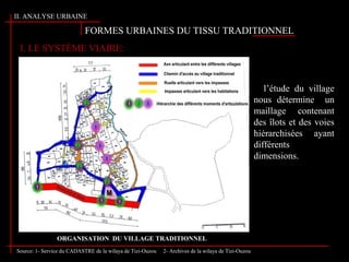 I. LE SYSTÈME VIAIRE:
FORMES URBAINES DU TISSU TRADITIONNELFORMES URBAINES DU TISSU TRADITIONNEL
l’étude du village
nous détermine un
maillage contenant
des îlots et des voies
hiérarchisées ayant
différents
dimensions.
ORGANISATION DU VILLAGE TRADITIONNEL
Source: 1- Service du CADASTRE de la wilaya de Tizi-Ouzou 2- Archives de la wilaya de Tizi-Ouzou
II. ANALYSE URBAINE
 