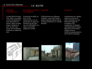SYSTÈME
CONSTRUCTIF
RELATION DU BÂTI A
L’EXTÉRIEUR
GABARIT FAÇADES
le cadre bâti de la haute
ville utilise un système
constructif traditionnel
avec mur porteur en
pierres, toiture en tuiles
rouges, charpente en
bois les murs sont
laisses sans revêtement
extérieurs ou enduits de
terre
la transition du public au
prive se fait
indirectement c.à.d. en
passant par un espace de
transition qui peut être
une cour individuelle ,un
espace semi public
(impasse ou ruelle) .
le bâti présente une silhouette
uniforme ce qui rend l’image
globale régulière dépourvues de
contraste d’échelle et a l’ échelle
humaine.
contrairement aux façades
expressives suivant un
ordre symbolique ou une
hiérarchie logique de
conception et de
composition .les façades
sont apparemment muettes
dépourvues d’ouvertures
quelque lucarnes
surélevées qui permettent a
une fonction d’éclairage .
II. ANALYSE URBAINE
LE BATIS
 