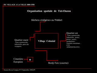 Village Colonial
Cimetière
Européen Bordj-Turc (caserne)
Déchera «Indigène» ou Thddart
Quartier est
. Zone commerciale,
industrielle , postes ,
prison , justice ,
gendarmerie ,
cimetière musulman…
CITE
ADMINISTRATIVE .
+
Organisation spatiale de Tizi-Ouzou
Quartier ouest
. Zone commerciale,
industrielle, gares des
voyageurs.
Source:Revue Campus N°3 Septembre 2006,P9
DU VILLAGE A LA VILLE 1880-1950
 