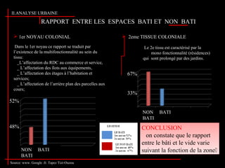 RAPPORT ENTRE LES ESPACES BATI ET NON BATI
Dans le 1er noyau ce rapport se traduit par
l’existence de la multifonctionnalité au sein du
tissu:
_L’affectation du RDC au commerce et service,
_ L’affectation des îlots aux équipements,
_ L’affectation des étages à l’habitation et
services;
_ L’affectation de l’arrière plan des parcelles aux
cours;
Le 2e tissu est caractérisé par la
mono fonctionnalité (résidences)
qui sont prolongé par des jardins.
CONCLUSION
on constate que le rapport
entre le bâti et le vide varie
suivant la fonction de la zone
CONCLUSION
on constate que le rapport
entre le bâti et le vide varie
suivant la fonction de la zone
II.ANALYSE URBAINE
Source: www. Google .fr. Tapez Tizi-Ouzou
NON BATI
BATI
52%
48%
67%
33%
NON BATI
BATI
 2eme TISSUE COLONIALE 1er NOYAU COLONIAL
 