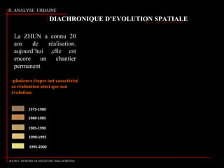 II. ANALYSE URBAINE
1975-1980
1985-1990
1980-1985
1990-1995
1995-2000
La ZHUN a connu 20
ans de réalisation.
aujourd’hui ,elle est
encore un chantier
permanent
DIACHRONIQUE D’EVOLUTION SPATIALE
-plusieurs étapes ont caractérisé
sa réalisation ainsi que son
évolution:
SOURCE :MEMOIRE DE MAGISTERE (Mme HEMDANI)
 