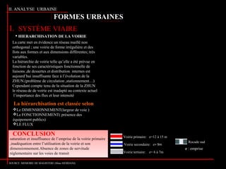 saturation et insuffisance de l’emprise de la voirie primaire
,inadéquation entre l’utilisation de la voirie et son
dimensionnement.Absence de zones de servitude
réglementaire sur les voies de transit
ECHELLE 1/7500
Le DIMENSIONNEMENT(largeur de voie )
Le FONCTIONNEMENT( présence des
équipement publics)
LE FLUX
CONCLUSION
La hiérarchisation est classée selon
La carte met en évidence un réseau maillé non
orthogonal ; une voirie de forme irrégulière et des
îlots aux formes et aux dimensions différentes; très
variables.
La hiérarchie de voirie telle qu’elle a été prévue en
fonction de ses caractéristiques fonctionnelle de
liaisons ,de dessertes et distribution internes est
aujourd’hui insuffisante face à l’évolution de la
ZHUN.(problème de circulation ,stationnement…)
Cependant compte tenu de la situation de la ZHUN
le réseau de de voirie est inadapté au contexte actuel
l’importance des flux et leur intensité
 HIERARCHISATION DE LA VOIRIE
Voirie primaire: e=12 à 15 m
Voirie secondaire: e= 9m
Voirie tertiaire: e= 6 à 7m
Rocade sud
e : emprise
II. ANALYSE URBAINE
FORMES URBAINES
I. SYSTÈME VIAIRE
SOURCE :MEMOIRE DE MAGISTERE (Mme HEMDANI)
 