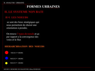 LOTISSEMENT
EL BORDJ
LOTISSEMENT
HASNAOUA
BORDJ
se sont des lieux stratégiques qui
nous permettent de choisir une
orientation à prendre.
On trouve 3 types de nœuds et ça
par rapport a la convergence des
voies et le flux
HIERARCHISATION DES NOEUDS
NŒUD 1ER
ORDRE
NŒUD 2ème
ORDRE
NŒUD 3ème
ORDRE
II. ANALYSE URBAINE
II. LE SYSTEME NON BATI
FORMES URBAINES
•1 LES NOEUDSII
SOURCE :MEMOIRE DE MAGISTERE (Mme HEMDANI
 